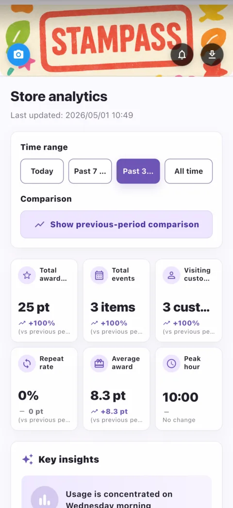 Analytics screen